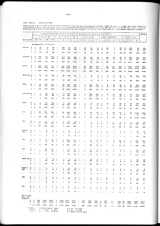 Geselecteerde tabellen - Page 64