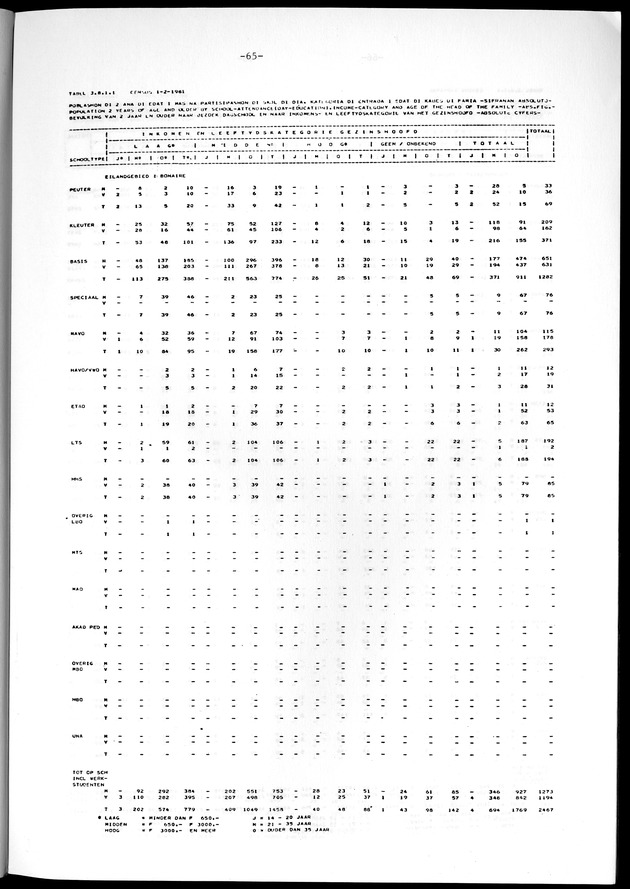 Geselecteerde tabellen - Page 65