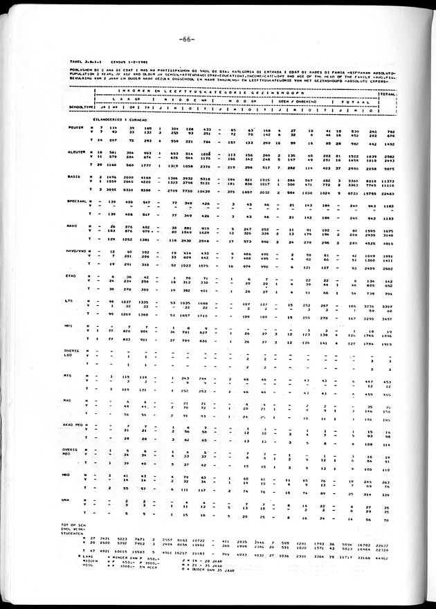 Geselecteerde tabellen - Page 66