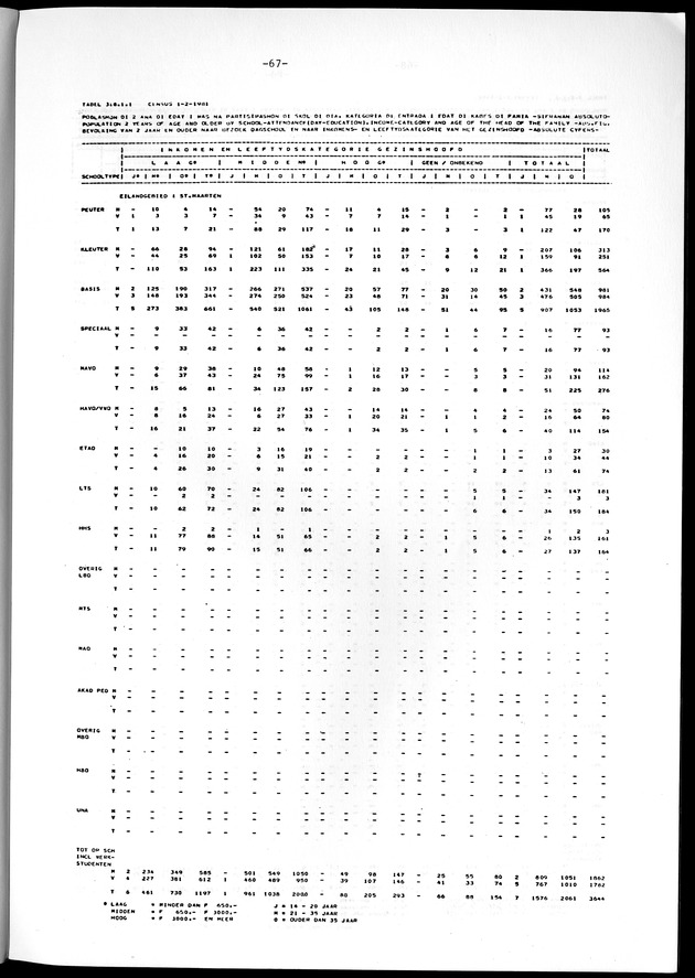 Geselecteerde tabellen - Page 67