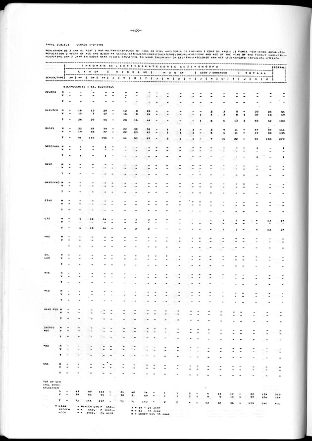 Geselecteerde tabellen - Page 68