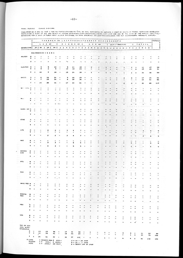 Geselecteerde tabellen - Page 69