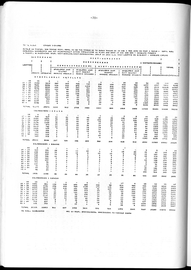 Geselecteerde tabellen - Page 70