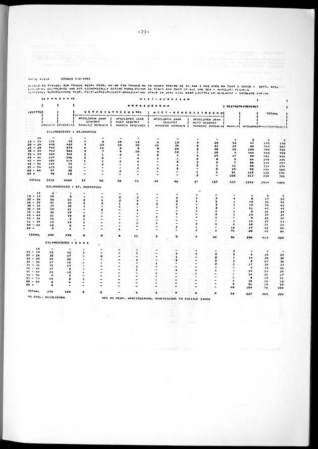 Geselecteerde tabellen - Page 71