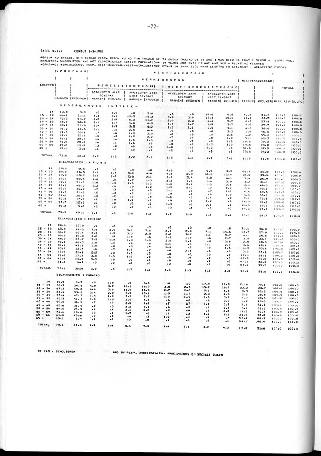 Geselecteerde tabellen - Page 72