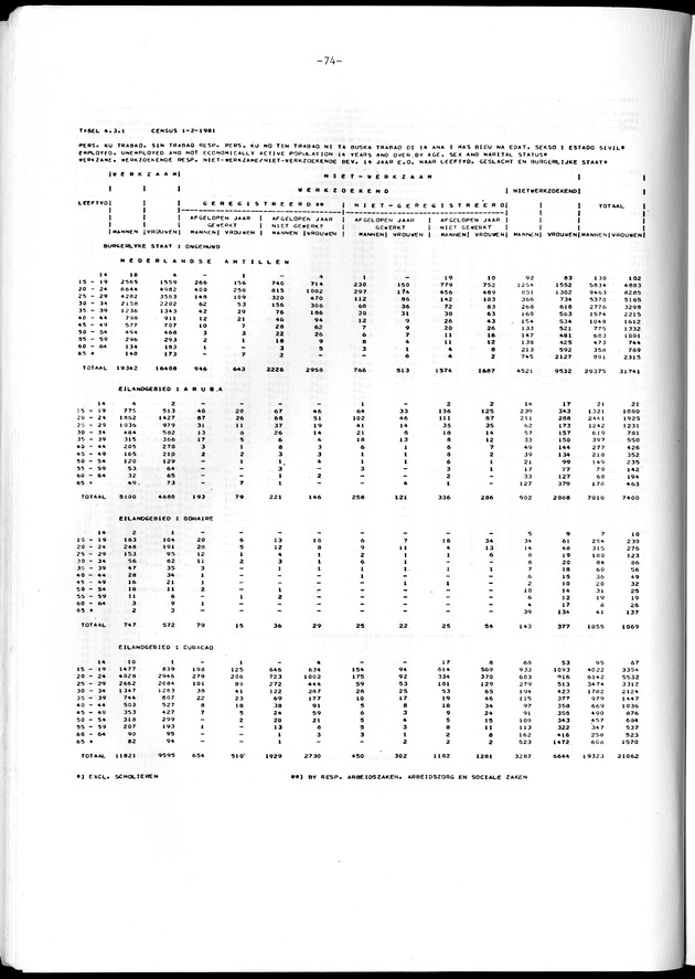 Geselecteerde tabellen - Page 74
