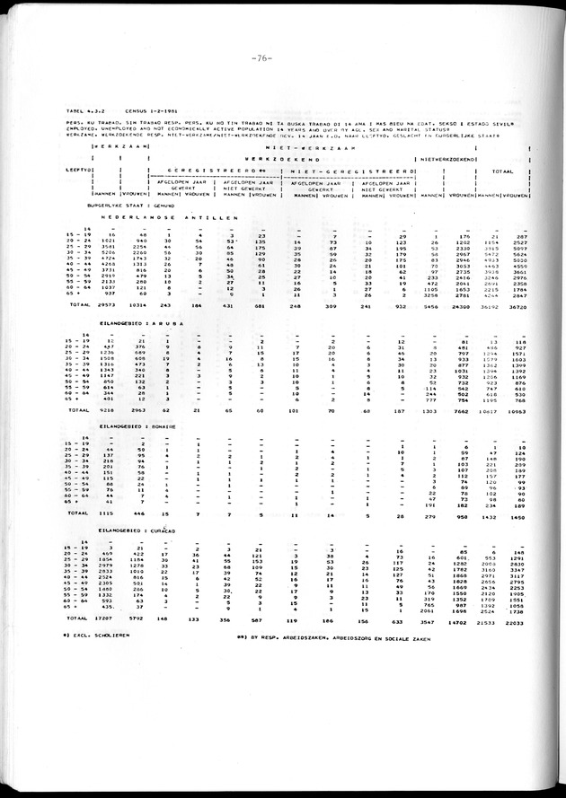 Geselecteerde tabellen - Page 76