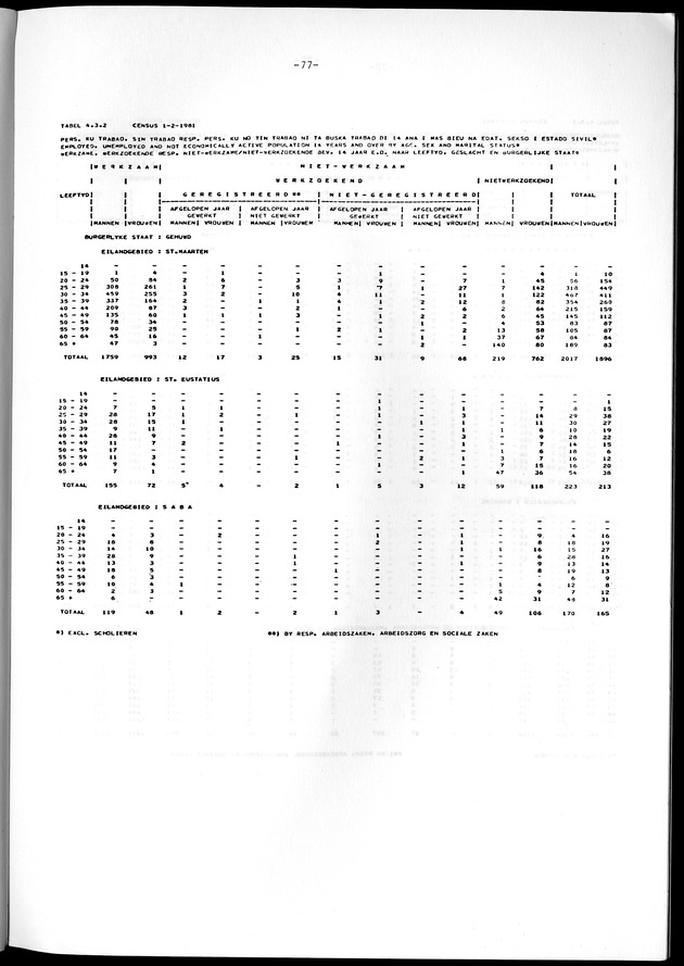 Geselecteerde tabellen - Page 77