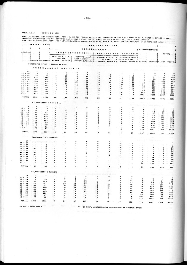 Geselecteerde tabellen - Page 78
