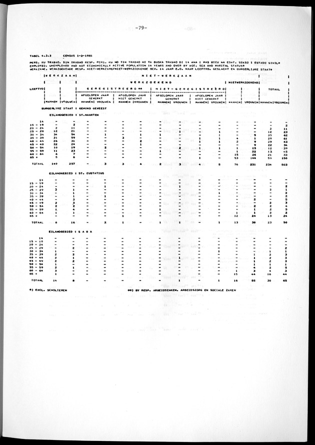 Geselecteerde tabellen - Page 79