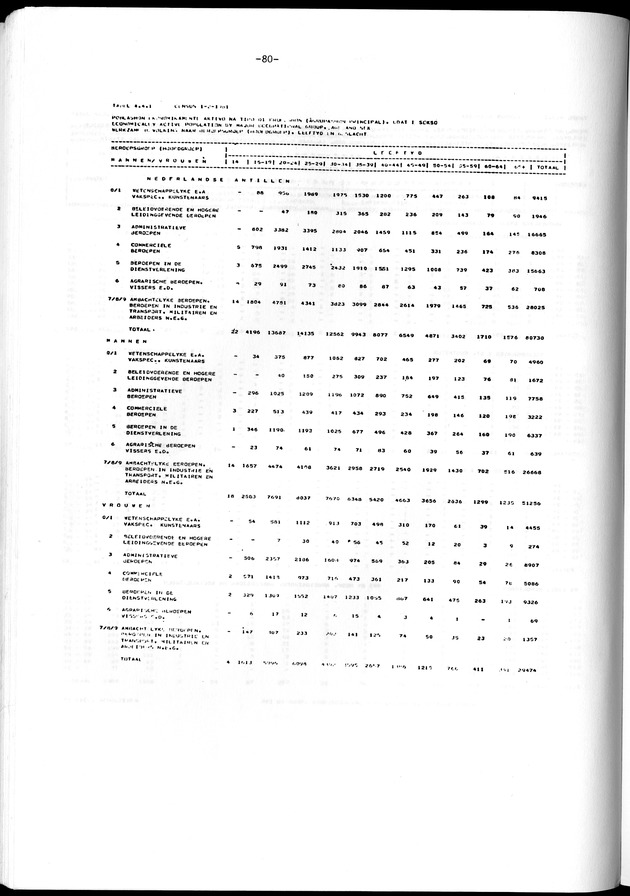 Geselecteerde tabellen - Page 80