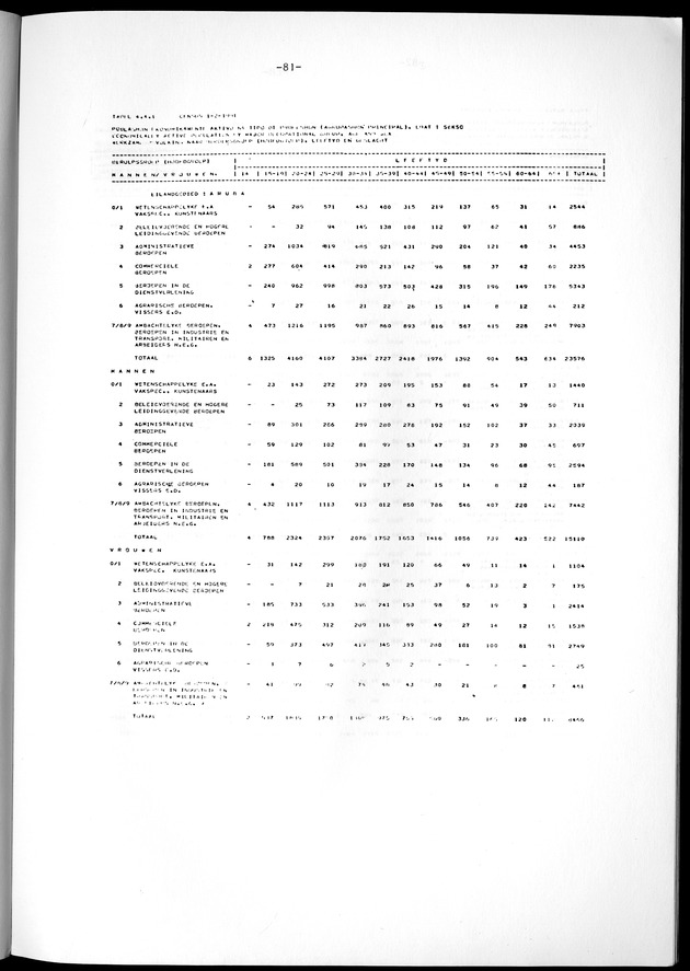 Geselecteerde tabellen - Page 81