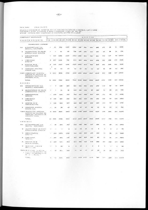 Geselecteerde tabellen - Page 83