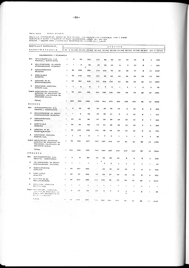 Geselecteerde tabellen - Page 84
