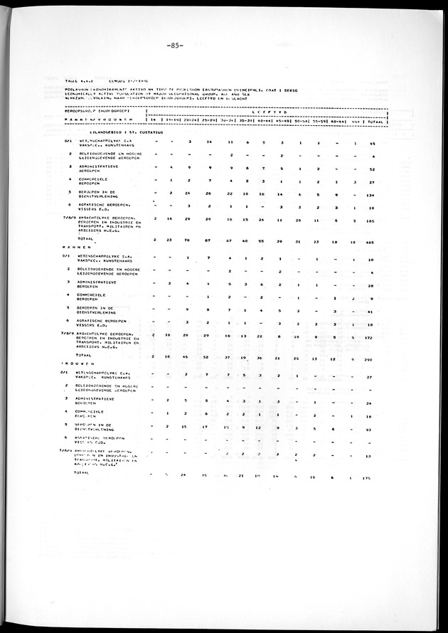 Geselecteerde tabellen - Page 85