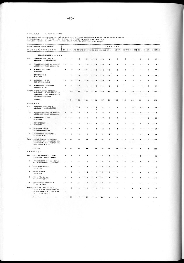 Geselecteerde tabellen - Page 86