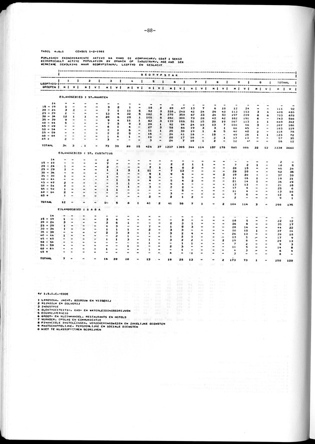 Geselecteerde tabellen - Page 88
