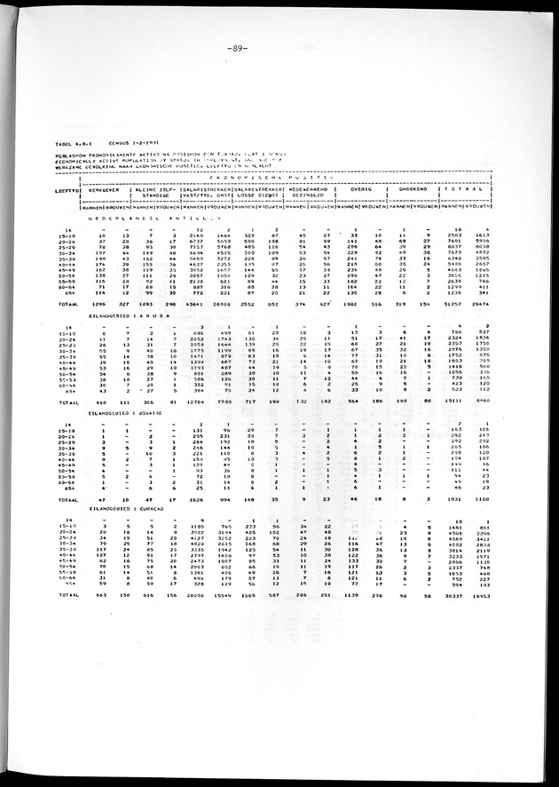 Geselecteerde tabellen - Page 89