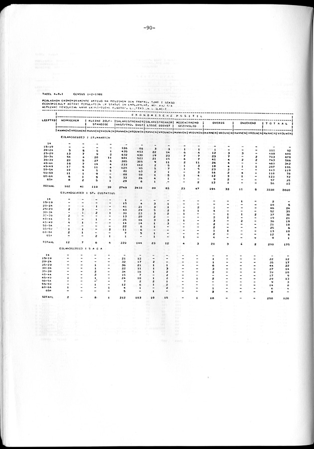 Geselecteerde tabellen - Page 90