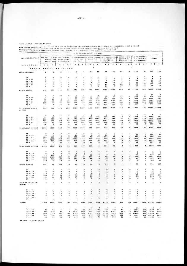 Geselecteerde tabellen - Page 91