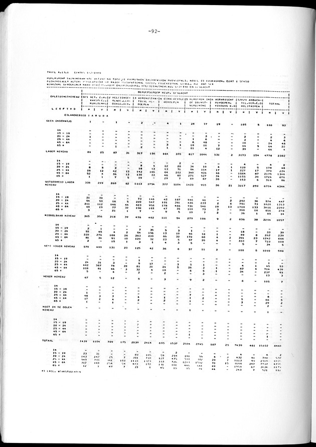 Geselecteerde tabellen - Page 92