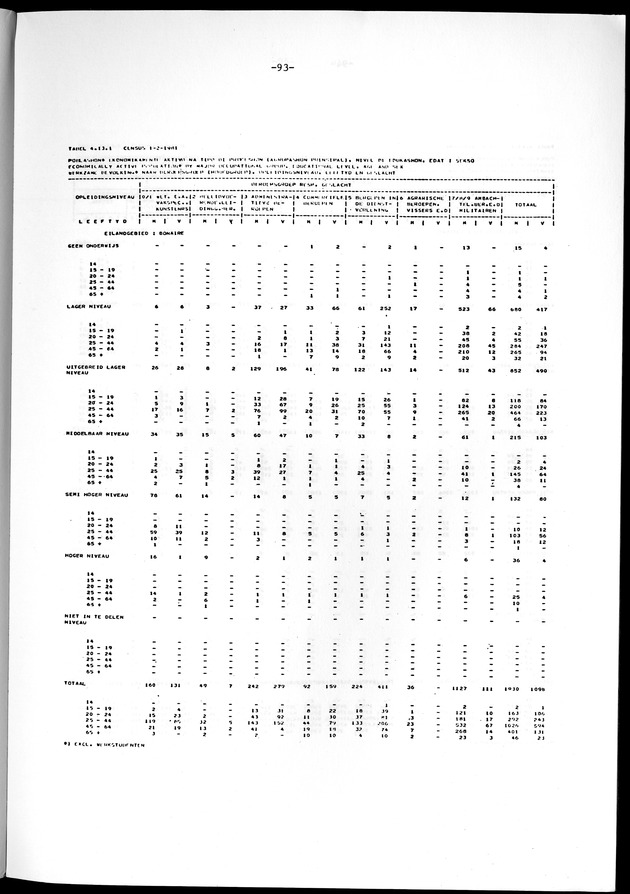 Geselecteerde tabellen - Page 93