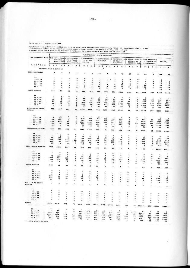Geselecteerde tabellen - Page 94