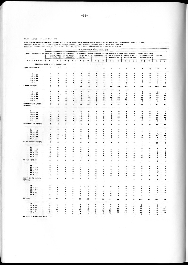 Geselecteerde tabellen - Page 96