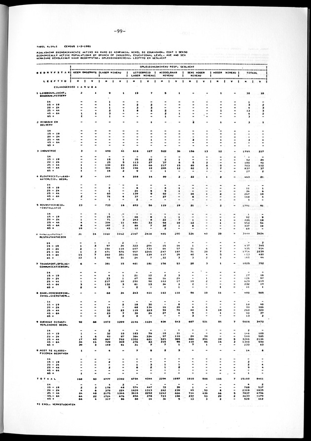 Geselecteerde tabellen - Page 99