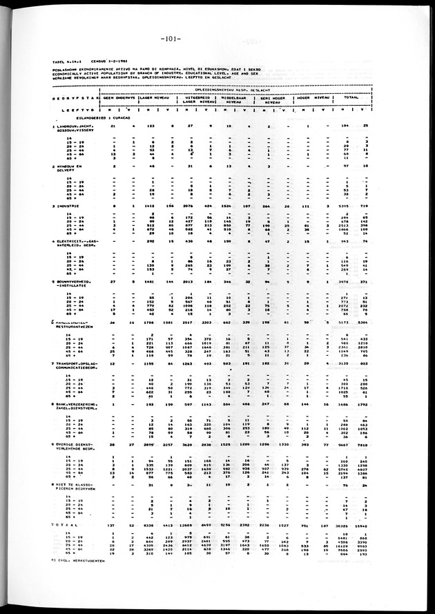 Geselecteerde tabellen - Page 101