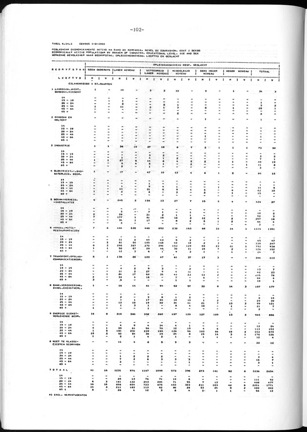 Geselecteerde tabellen - Page 102