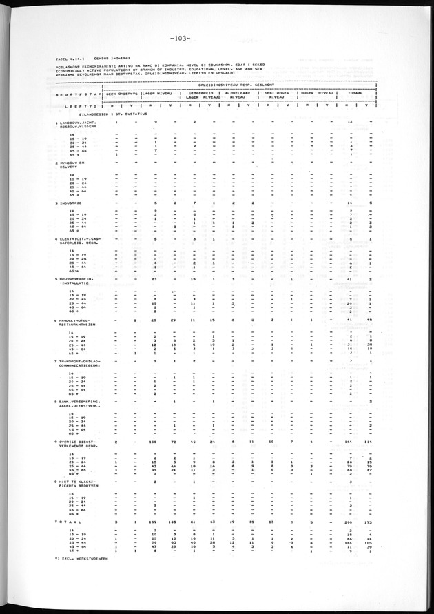 Geselecteerde tabellen - Page 103