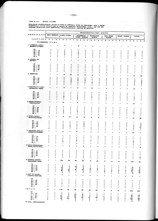 Geselecteerde tabellen - Page 104