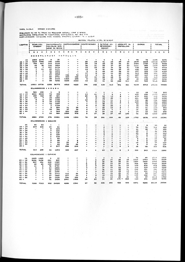 Geselecteerde tabellen - Page 105