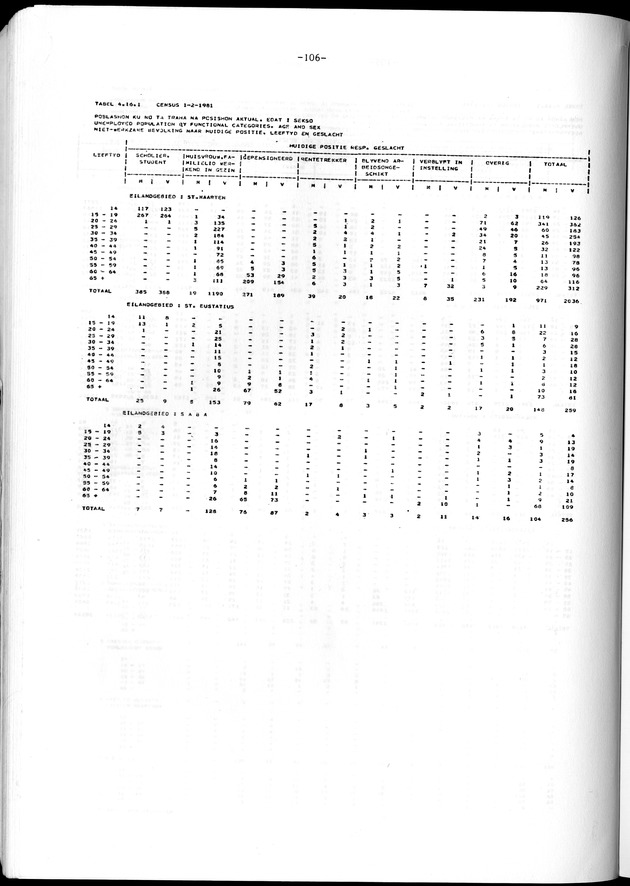 Geselecteerde tabellen - Page 106