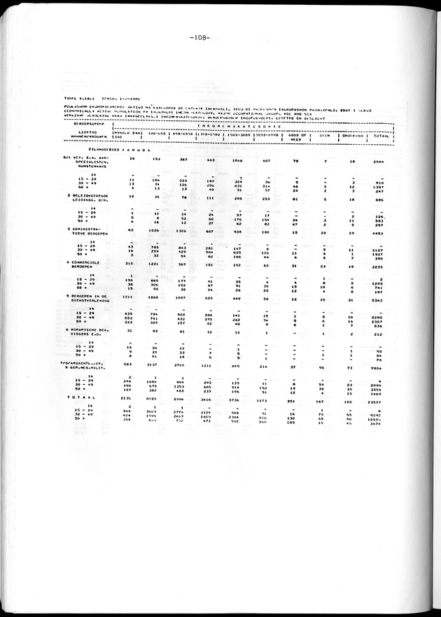 Geselecteerde tabellen - Page 108