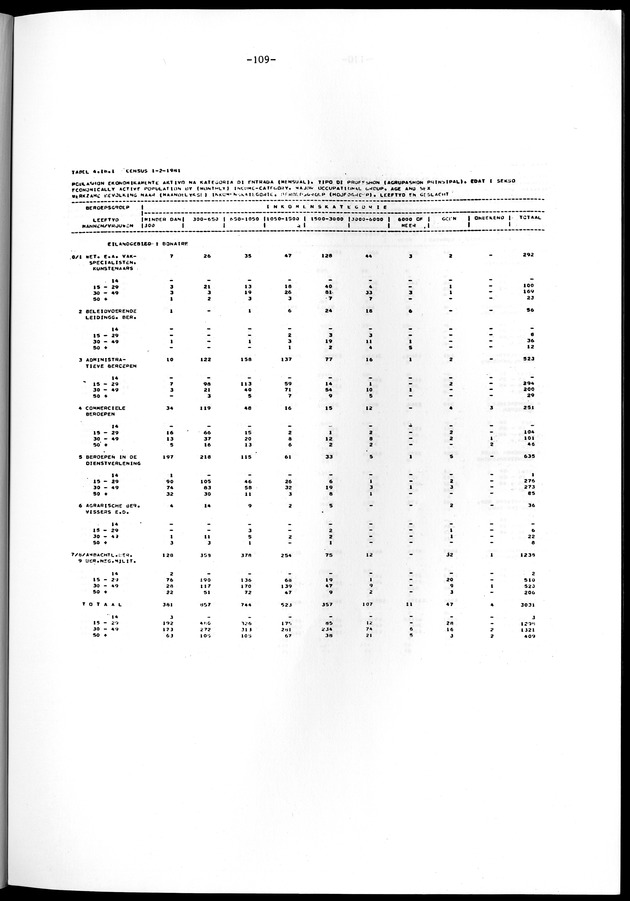 Geselecteerde tabellen - Page 109