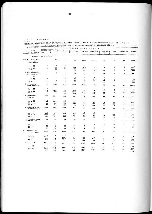 Geselecteerde tabellen - Page 110