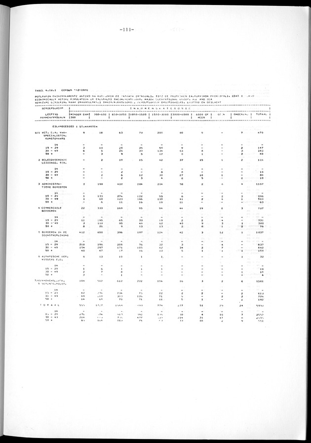 Geselecteerde tabellen - Page 111