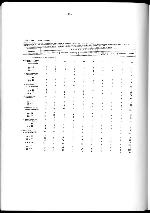 Geselecteerde tabellen - Page 112