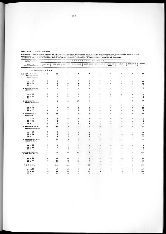Geselecteerde tabellen - Page 113