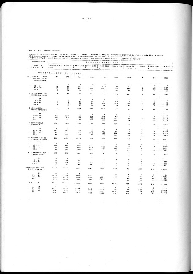 Geselecteerde tabellen - Page 114