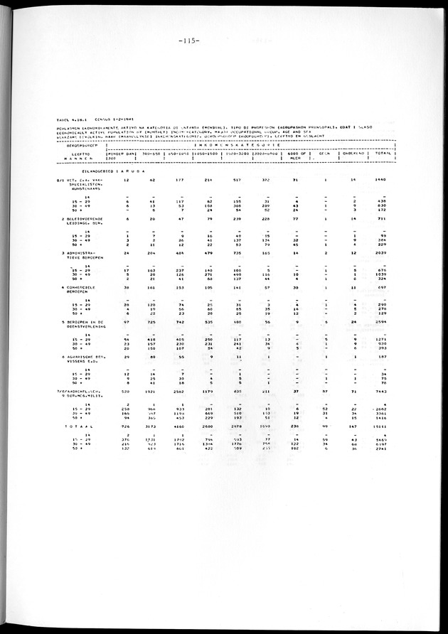 Geselecteerde tabellen - Page 115