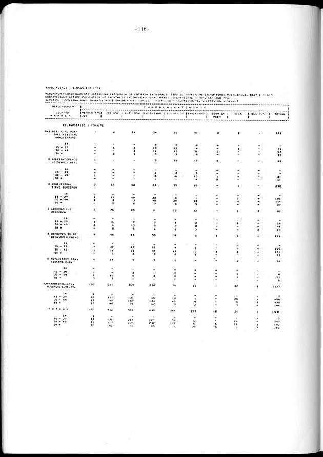 Geselecteerde tabellen - Page 116