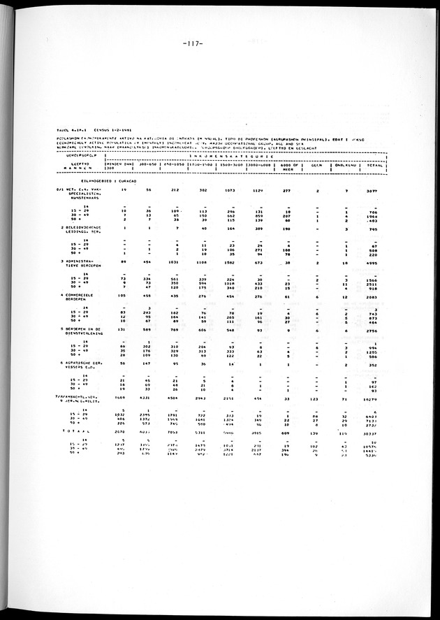 Geselecteerde tabellen - Page 117