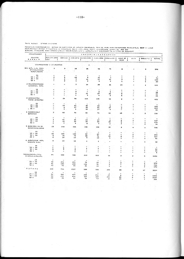 Geselecteerde tabellen - Page 118