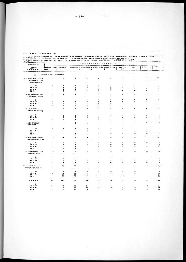 Geselecteerde tabellen - Page 119
