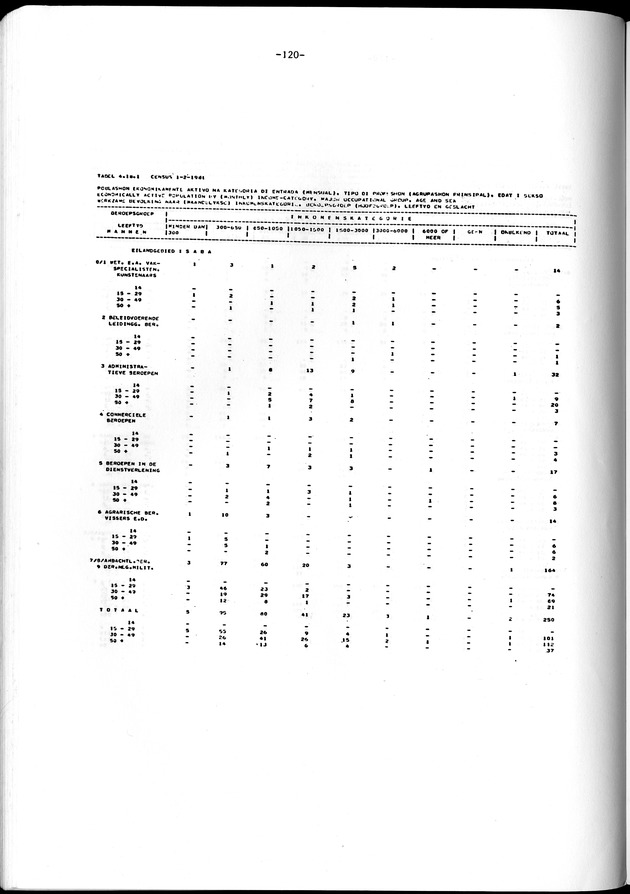 Geselecteerde tabellen - Page 120