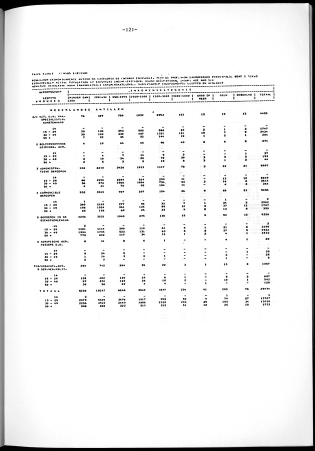 Geselecteerde tabellen - Page 121