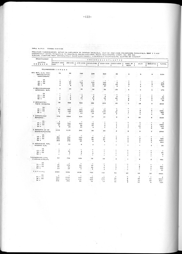 Geselecteerde tabellen - Page 122